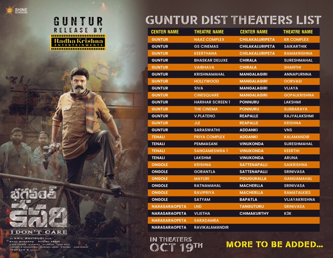 Bhagavanth Kesari Guntur Release Centers AndhraBoxOffice