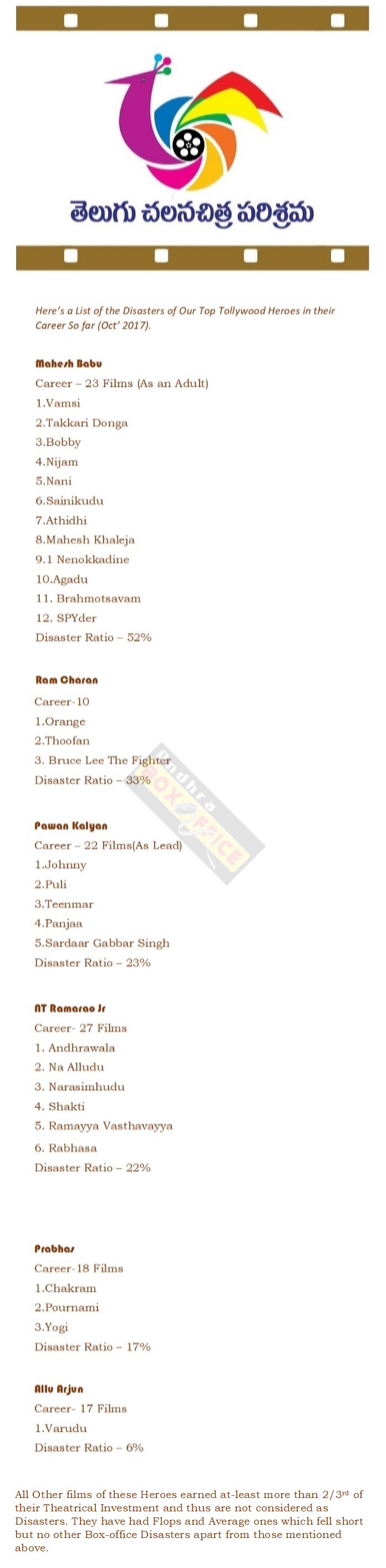 brahmotasav-top-disasters-list-may2016.j